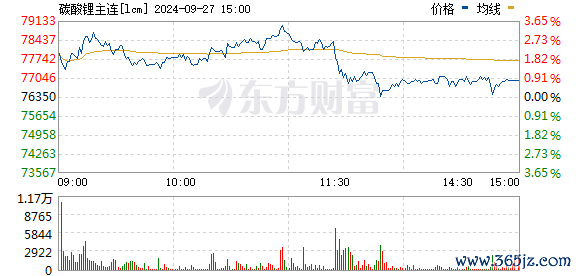 R图 lcm_0