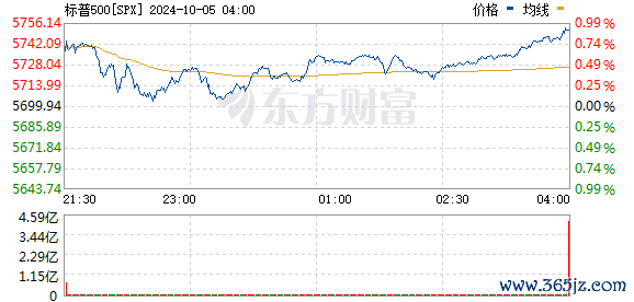 R图 SPX_0