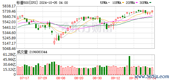 K图 SPX_0