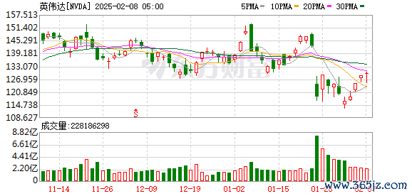 K图 NVDA_0